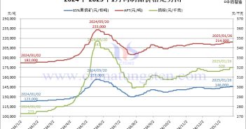 2025年1月份鎢制品價格走勢全圖及評述 2025年1月份鎢制品價格走勢圖